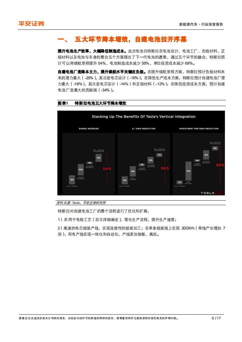 电力设备行业深度报告：特斯拉电池日，不止于想象-20200924.pdf 第5页