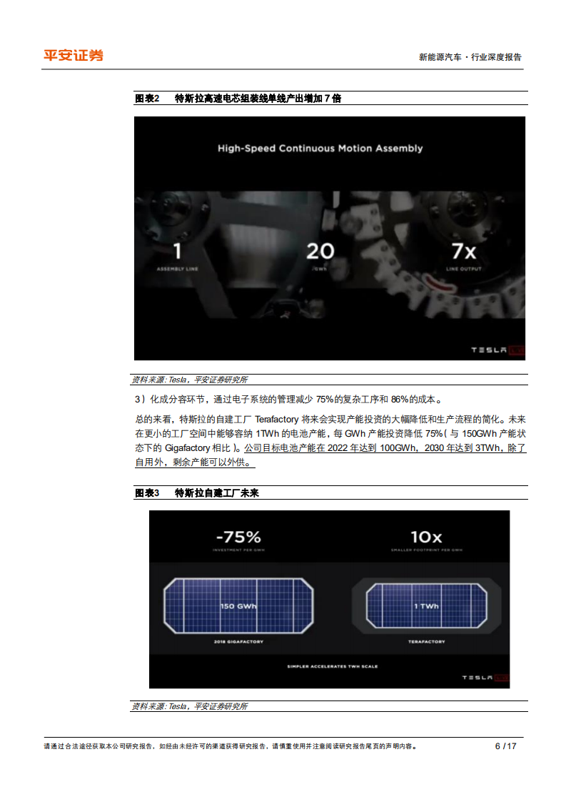电力设备行业深度报告：特斯拉电池日，不止于想象-20200924.pdf 第6页