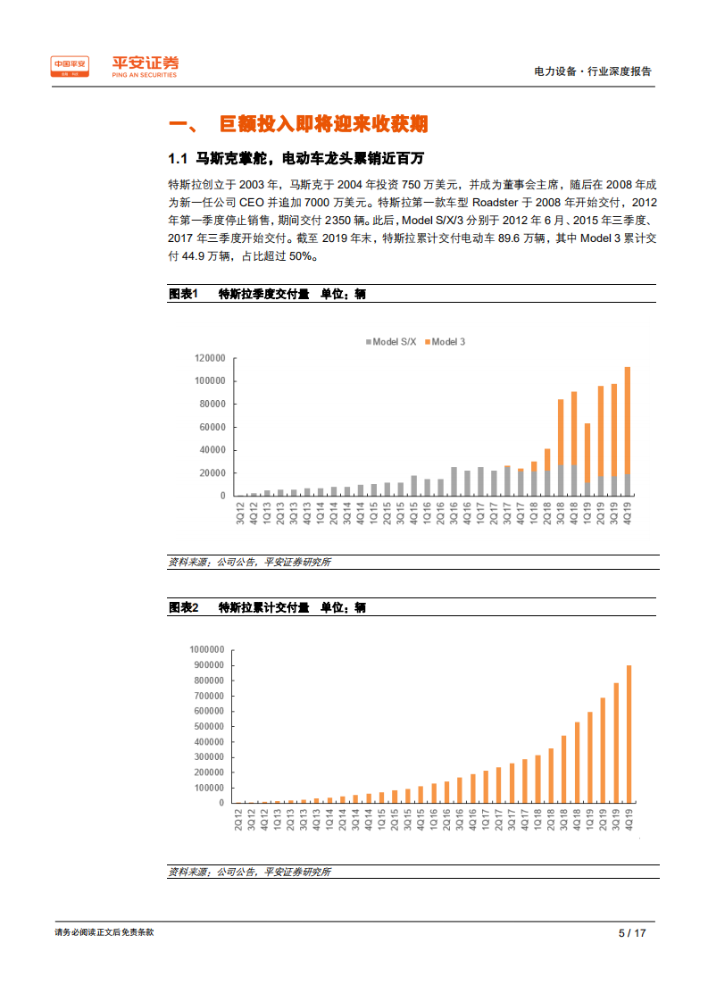 电力设备行业深度报告：特斯拉投入产出周期启示录-200224.pdf 第5页