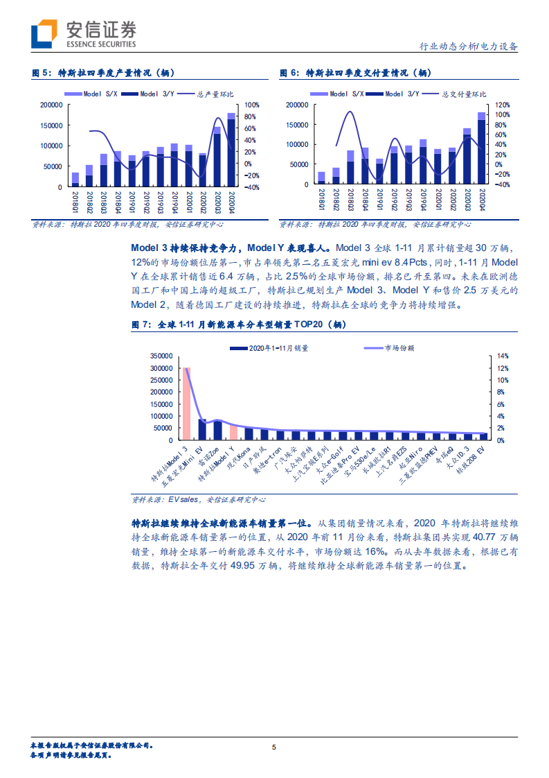电力设备行业特斯拉系列研究之十三：全球电动化领头羊，产能建设加速推进-210128.pdf 第5页