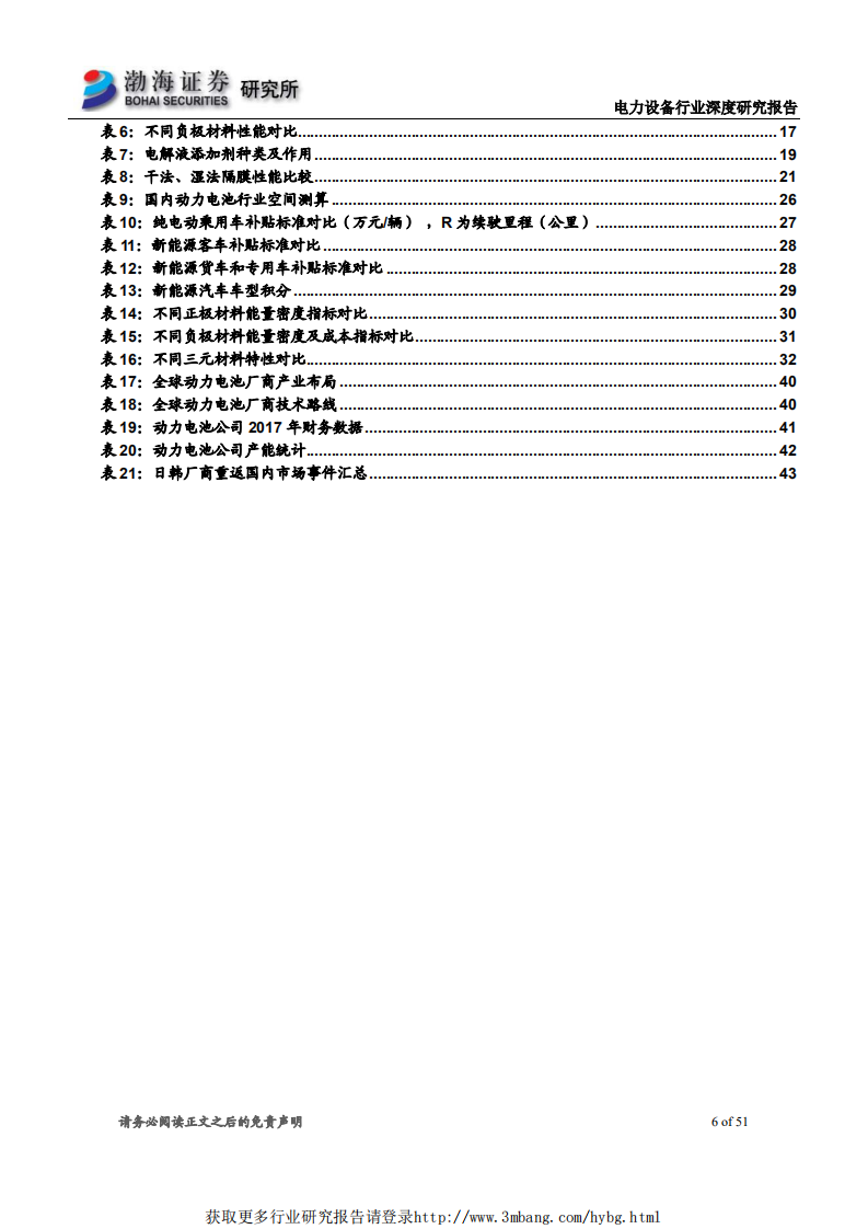 电力设备行业深度研究报告：新能源汽车加速发展，动力电池产业布局力度空前-190325.pdf 第6页