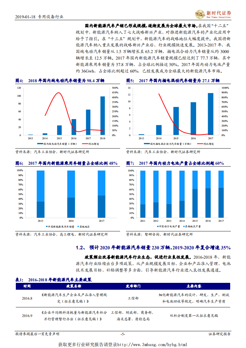 电力设备行业新能源汽车产业链之锂电设备篇：动力电池迎新一轮扩建，锂电设备龙头强者恒强-190118.pdf 第5页