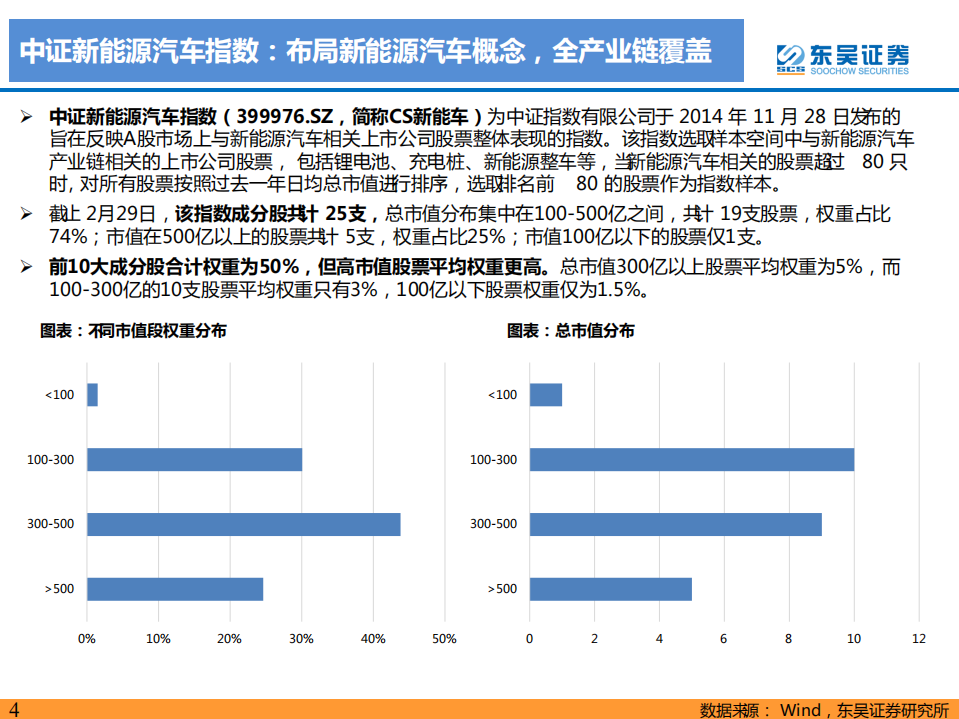 电力设备与新能源行业：华夏中证新能源汽车ETF价值分析，全球电动化如火如荼，配置价值凸显-200308.pdf 第4页