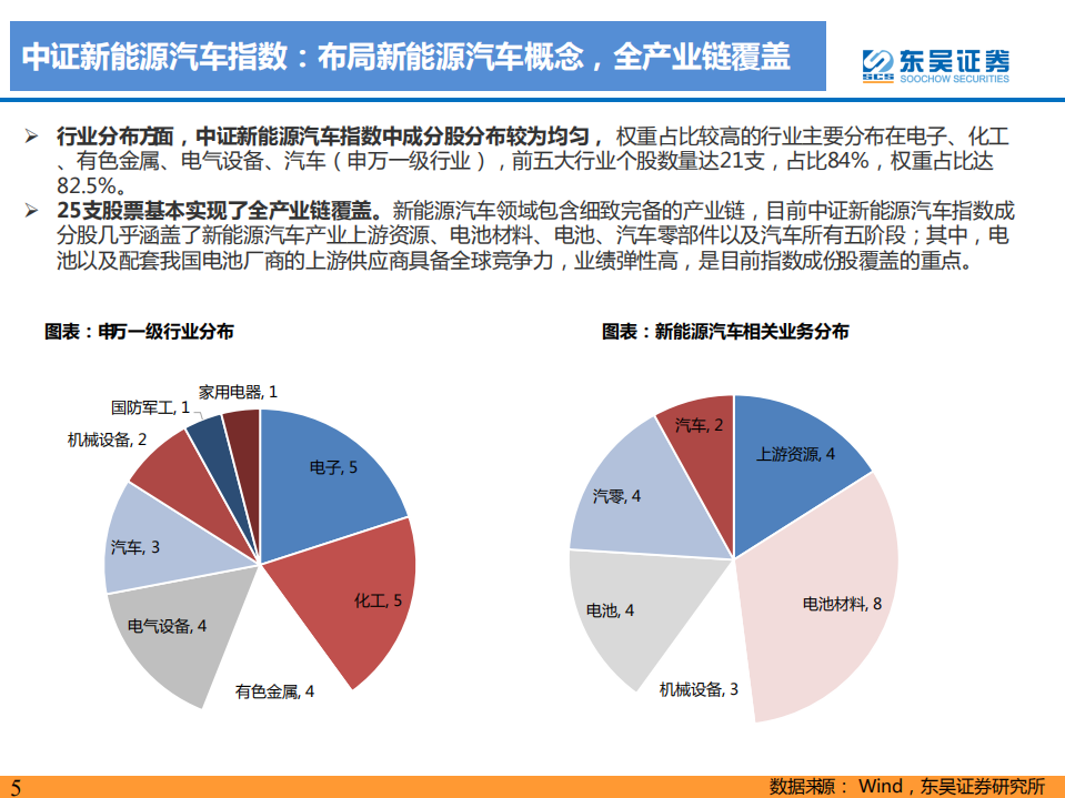 电力设备与新能源行业：华夏中证新能源汽车ETF价值分析，全球电动化如火如荼，配置价值凸显-200308.pdf 第5页
