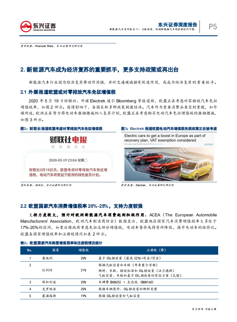 电力设备与新能源行业：新能源汽车系列报告11，无惧疫情，欧洲新能源汽车销量翻倍仍可期-200522.pdf 第5页