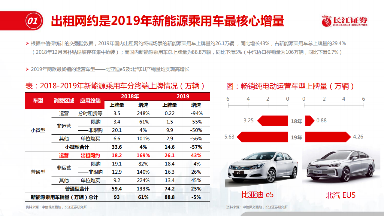 电力设备与新能源行业：运营能成为新能源车增长&ldquo;压舱石&ldquo;吗？-200120.pdf 第4页