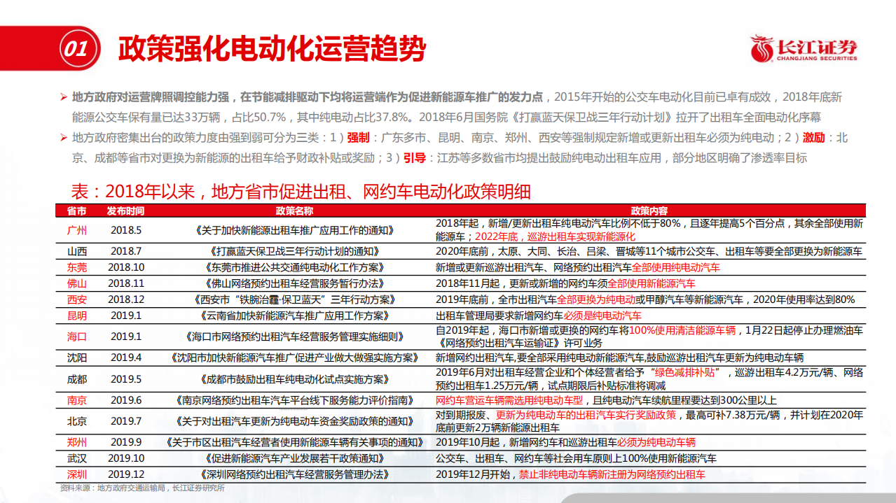 电力设备与新能源行业：运营能成为新能源车增长&ldquo;压舱石&ldquo;吗？-200120.pdf 第6页