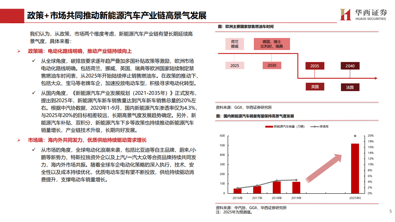 电力设备与新能源行业&ldquo;拥抱成长&rdquo;新能源汽车产业链系列报告：全球电动化进程持续深化，关注高成长+结构性机遇-20201110.pdf 第6页