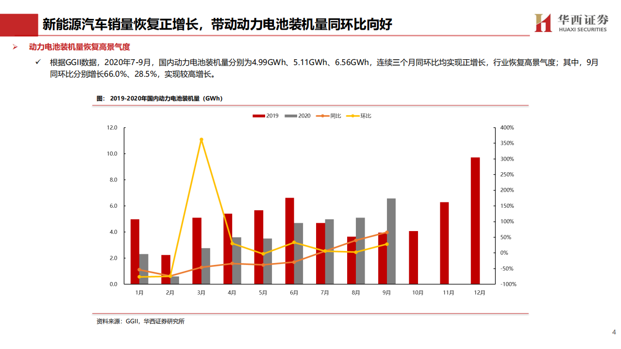 电力设备与新能源行业&ldquo;拥抱成长&rdquo;新能源汽车产业链系列报告：全球电动化进程持续深化，关注高成长+结构性机遇-20201110.pdf 第5页