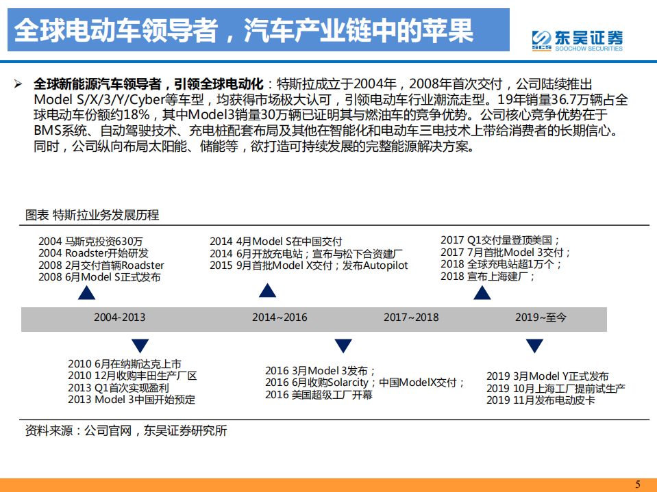 电力设备与新能源行业电动车专题4之特斯拉：国产新周期，电动化大未来-200108.pdf 第5页