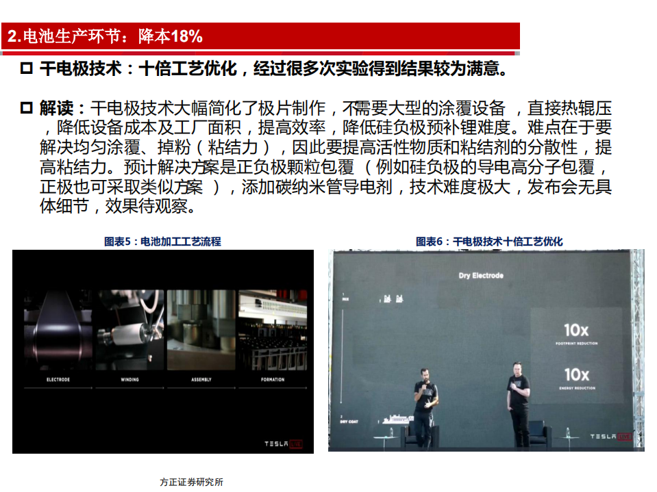 电力设备与新能源行业特斯拉电池日：技术创新符合预期，成本将大幅下降-20200924.pdf 第6页