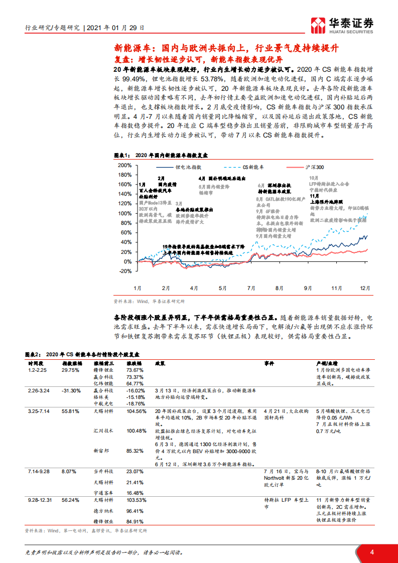 电力设备与新能源行业新能源车产业链分析： 电动化持续推进，Q1有望淡季不淡-210129.pdf 第4页