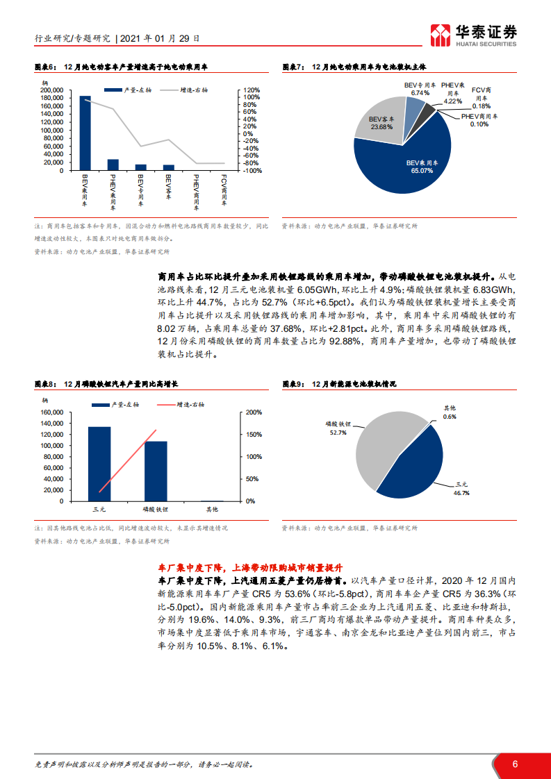 电力设备与新能源行业新能源车产业链分析： 电动化持续推进，Q1有望淡季不淡-210129.pdf 第6页