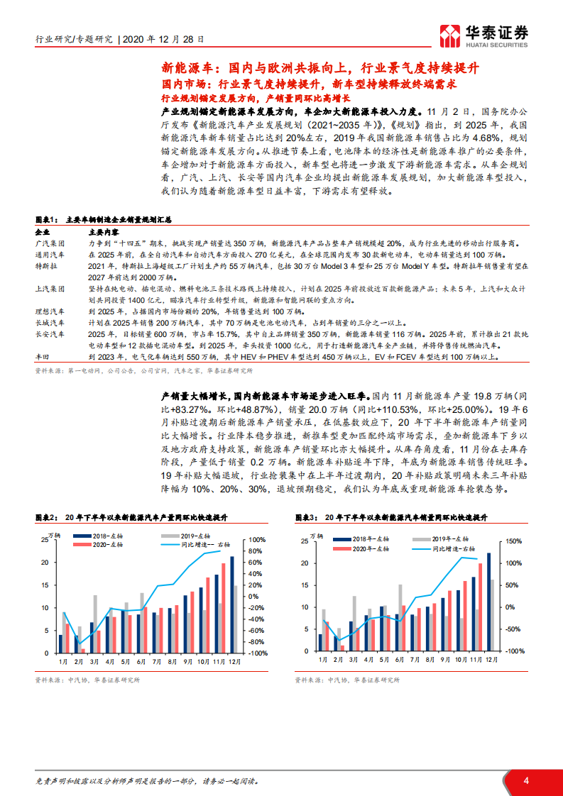 电力设备与新能源行业新能源车产业链分析：国内外共振向上，行业延续高景气-20201228.pdf 第4页