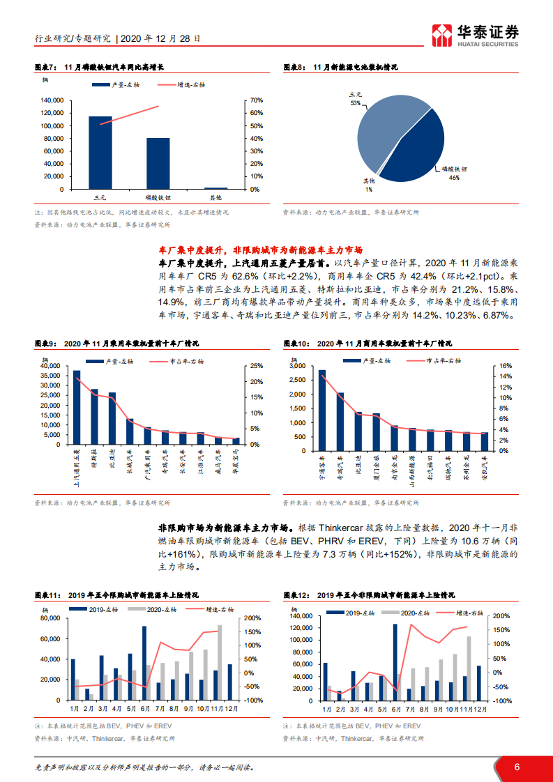 电力设备与新能源行业新能源车产业链分析：国内外共振向上，行业延续高景气-20201228.pdf 第6页