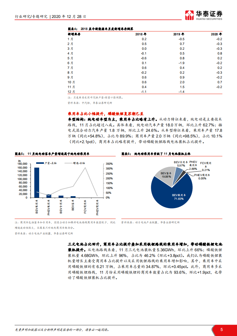 电力设备与新能源行业新能源车产业链分析：国内外共振向上，行业延续高景气-20201228.pdf 第5页
