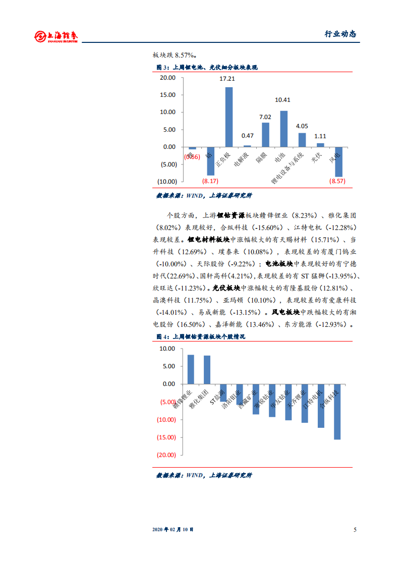 电气设备和新能源行业：欧洲新能源车销量率先发力，光伏短期供应受限酝酿涨价-200210.pdf 第5页