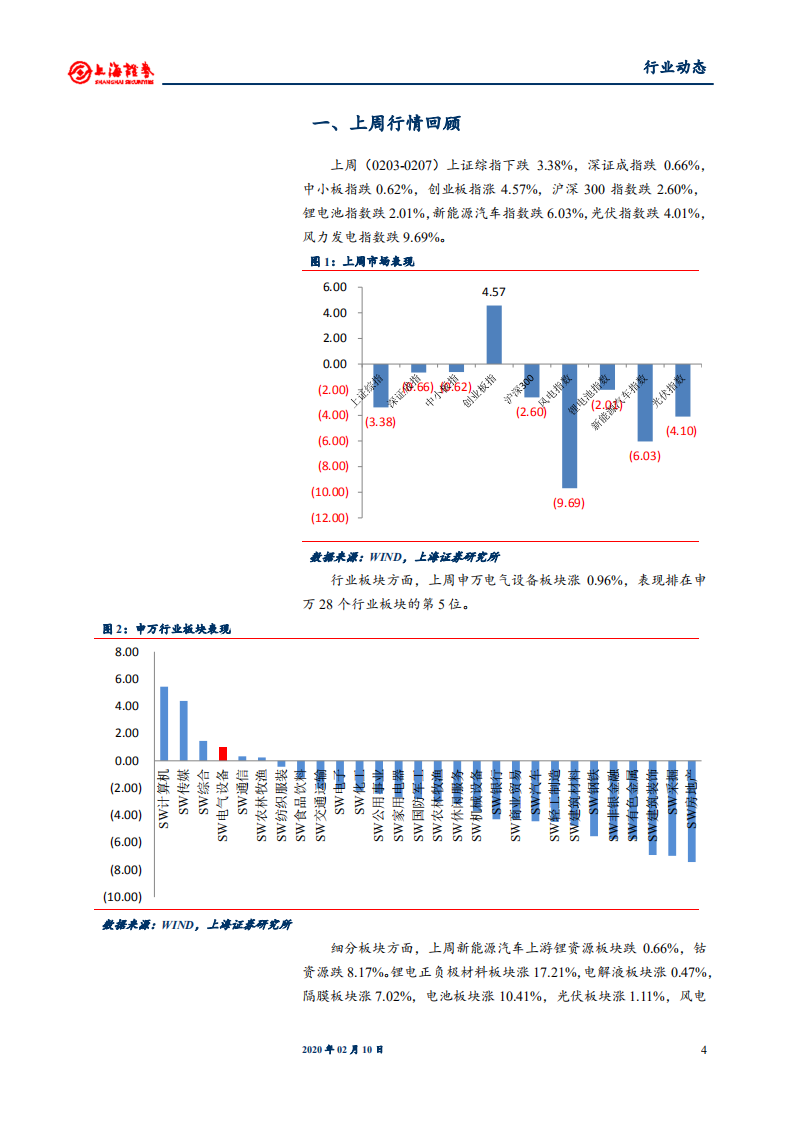 电气设备和新能源行业：欧洲新能源车销量率先发力，光伏短期供应受限酝酿涨价-200210.pdf 第4页