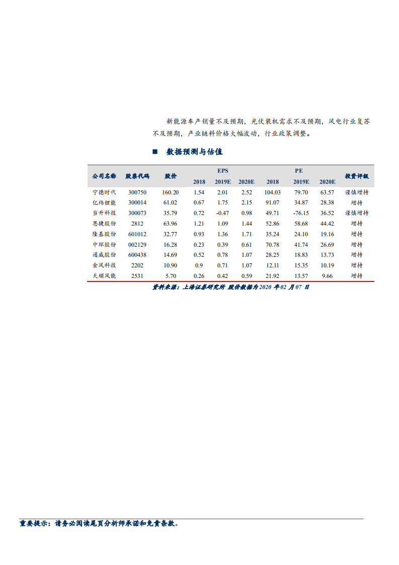 电气设备和新能源行业：欧洲新能源车销量率先发力，光伏短期供应受限酝酿涨价-200210.pdf 第3页