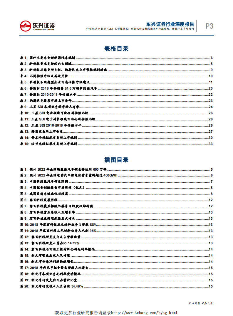 电力设备与新能源行业科创板系列报告（五）之新能源篇：科创板助力新能源汽车行业崛起，估值体系有望重构-190402.pdf 第3页