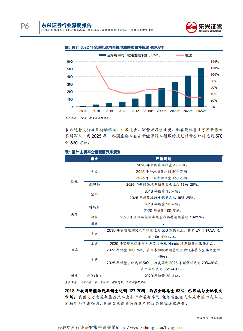 电力设备与新能源行业科创板系列报告（五）之新能源篇：科创板助力新能源汽车行业崛起，估值体系有望重构-190402.pdf 第6页