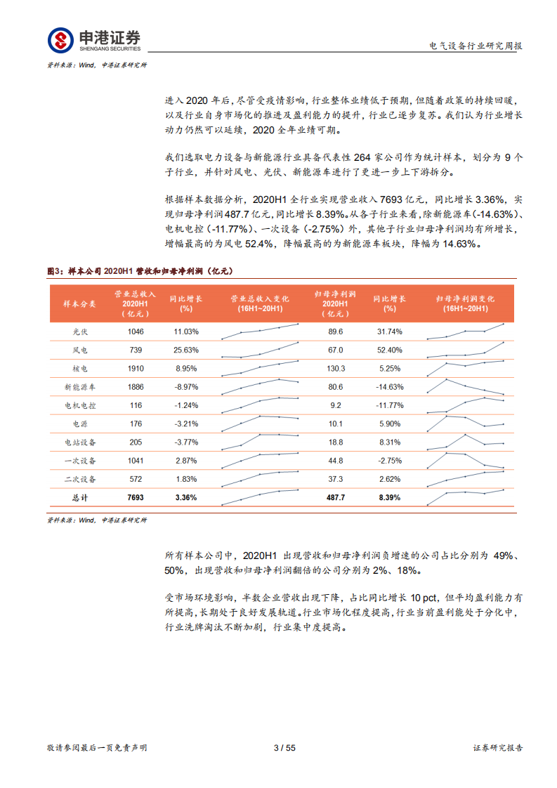 电气设备及新能源行业中报总结：风光业绩突出，新能源车跨过低点-20200906.pdf 第3页