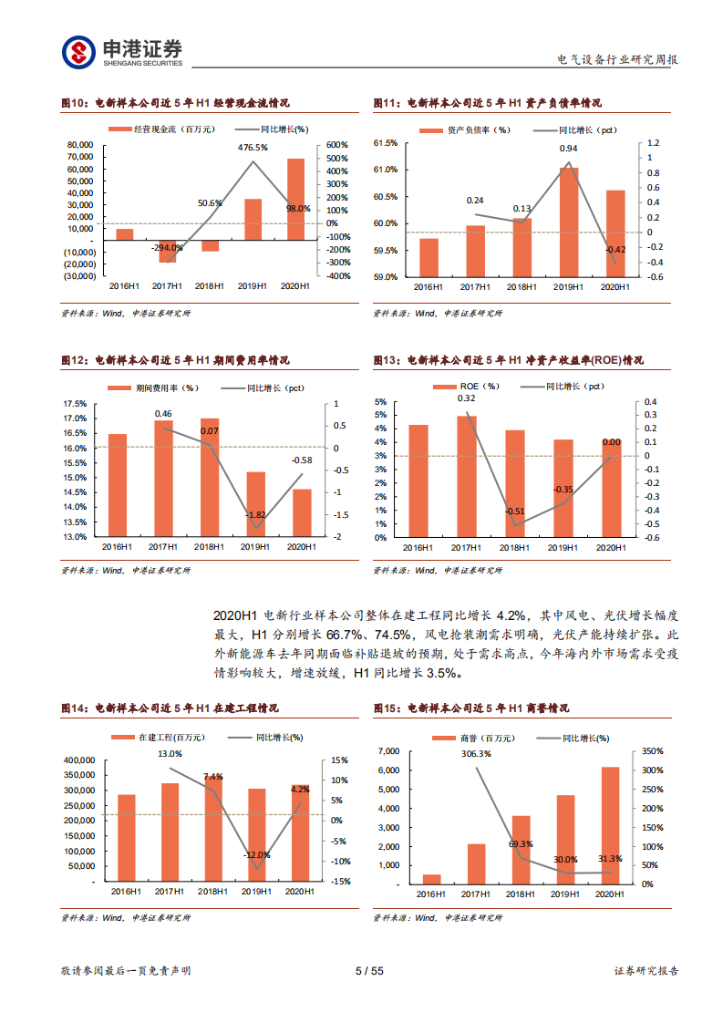 电气设备及新能源行业中报总结：风光业绩突出，新能源车跨过低点-20200906.pdf 第5页