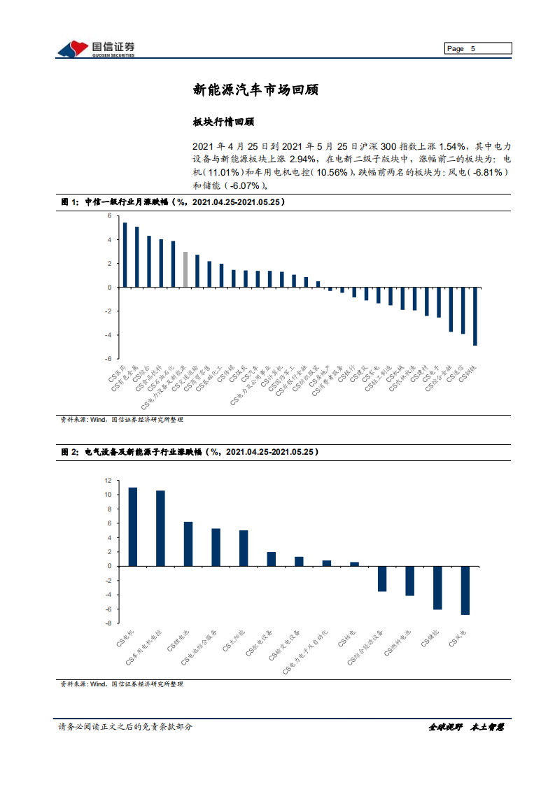 电气设备新能源行业：新能源车三电产业观察系列三，美国电动化需求提速，锂电跑步扩产-210528.pdf 第5页