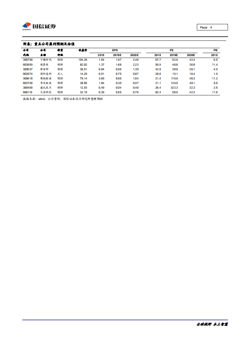 电气设备新能源行业财政会议再提支持新能源汽车点评：财政会议再提新能源汽车，国内外市场共振迎接全球化-191230.pdf 第4页