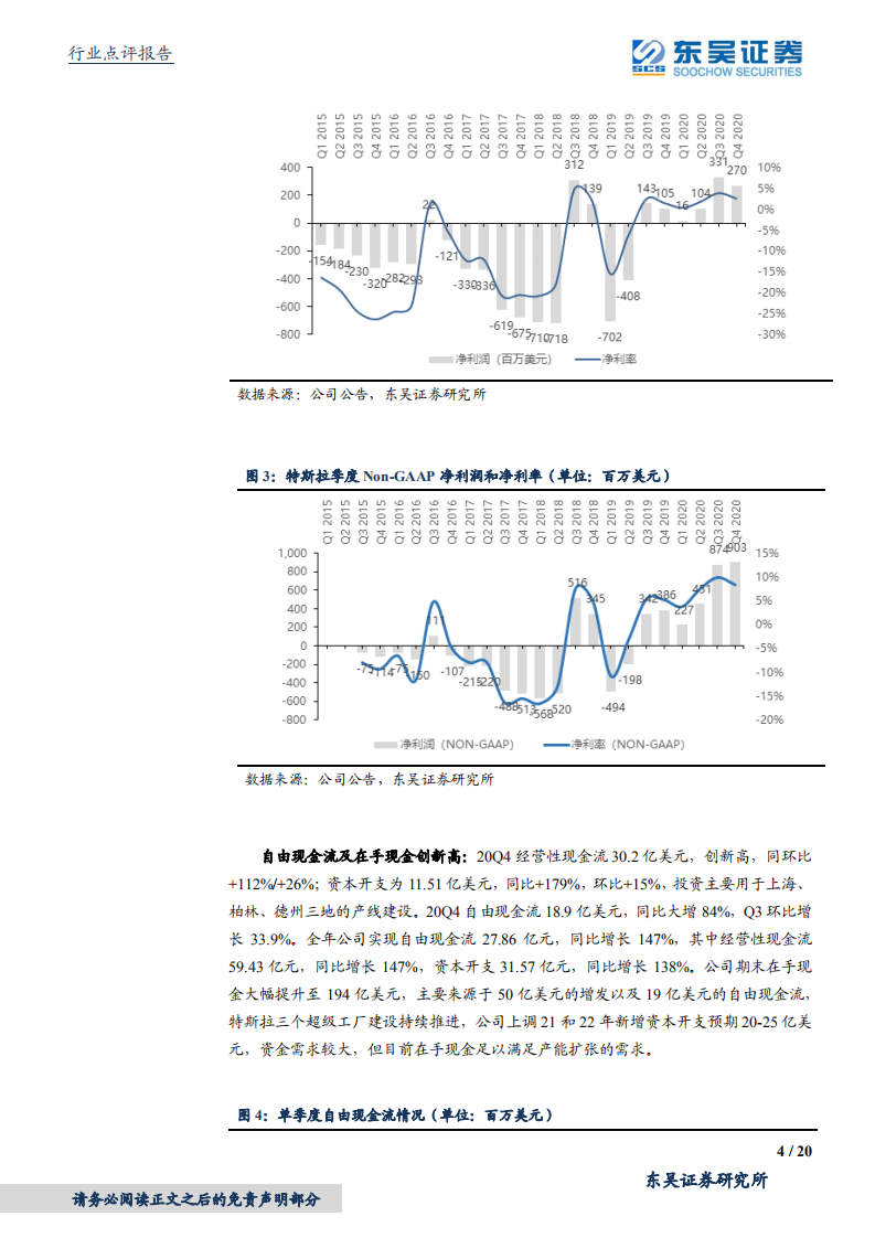 电气设备新能源行业点评：特斯拉，全年销量目标达成，产能建设提速-210128.pdf 第4页