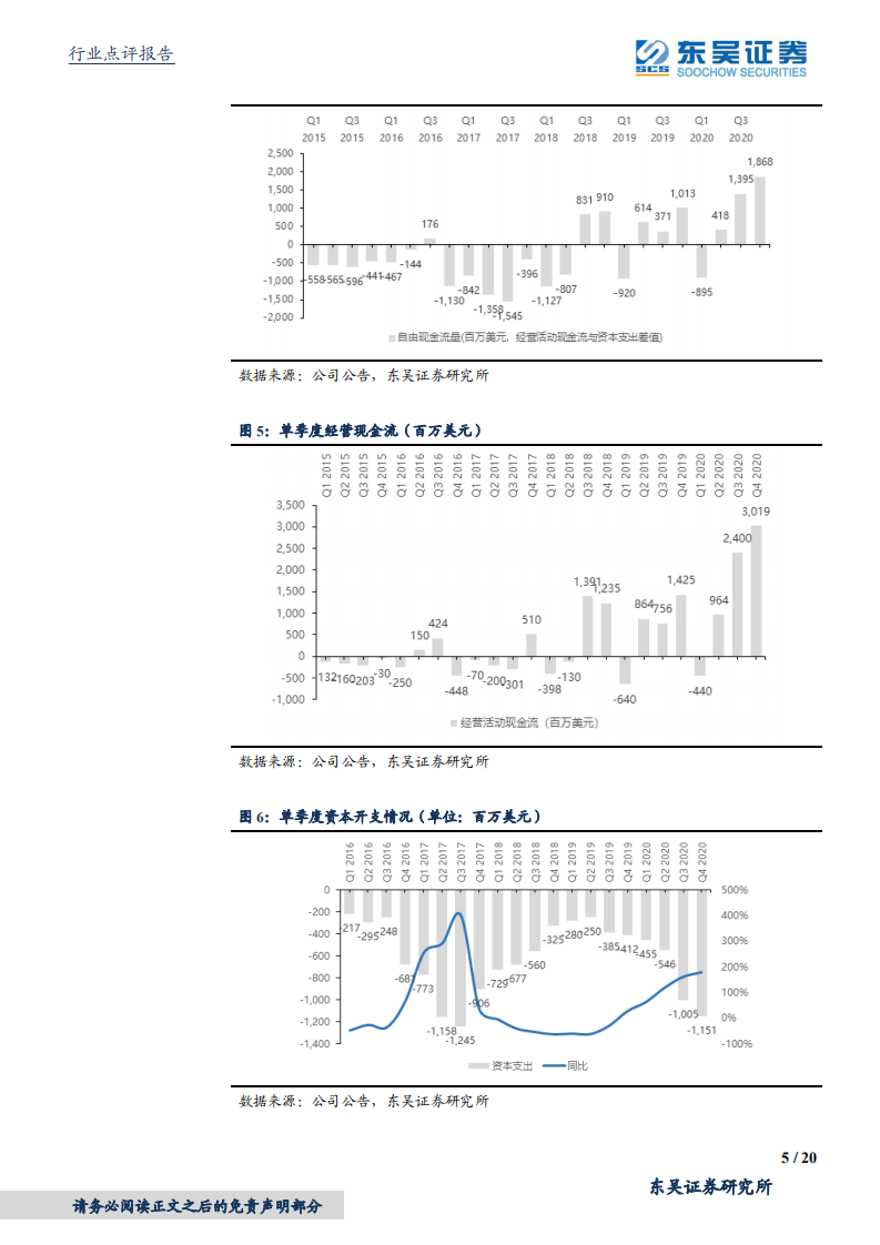 电气设备新能源行业点评：特斯拉，全年销量目标达成，产能建设提速-210128.pdf 第5页
