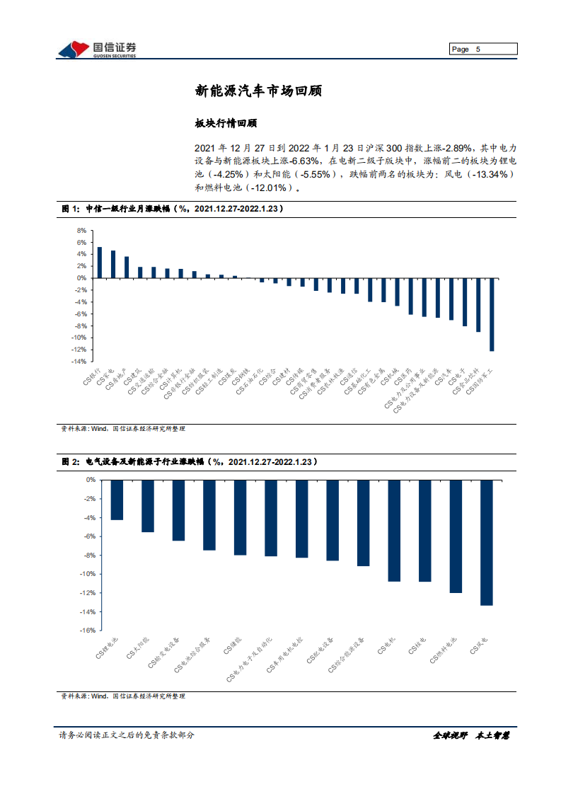 电气设备新能源行业新能源车三电产业观察系列一：新能源车产销持续超预期，锂电企业年报预增亮丽-20220126.pdf 第5页