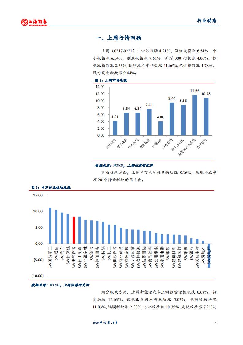 电气设备行业：海外硅料供给持续退出，关注特斯拉“无钴”之技术路线-200224.pdf 第4页