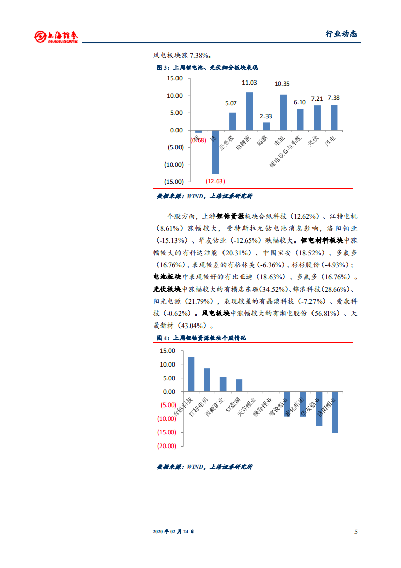 电气设备行业：海外硅料供给持续退出，关注特斯拉“无钴”之技术路线-200224.pdf 第5页