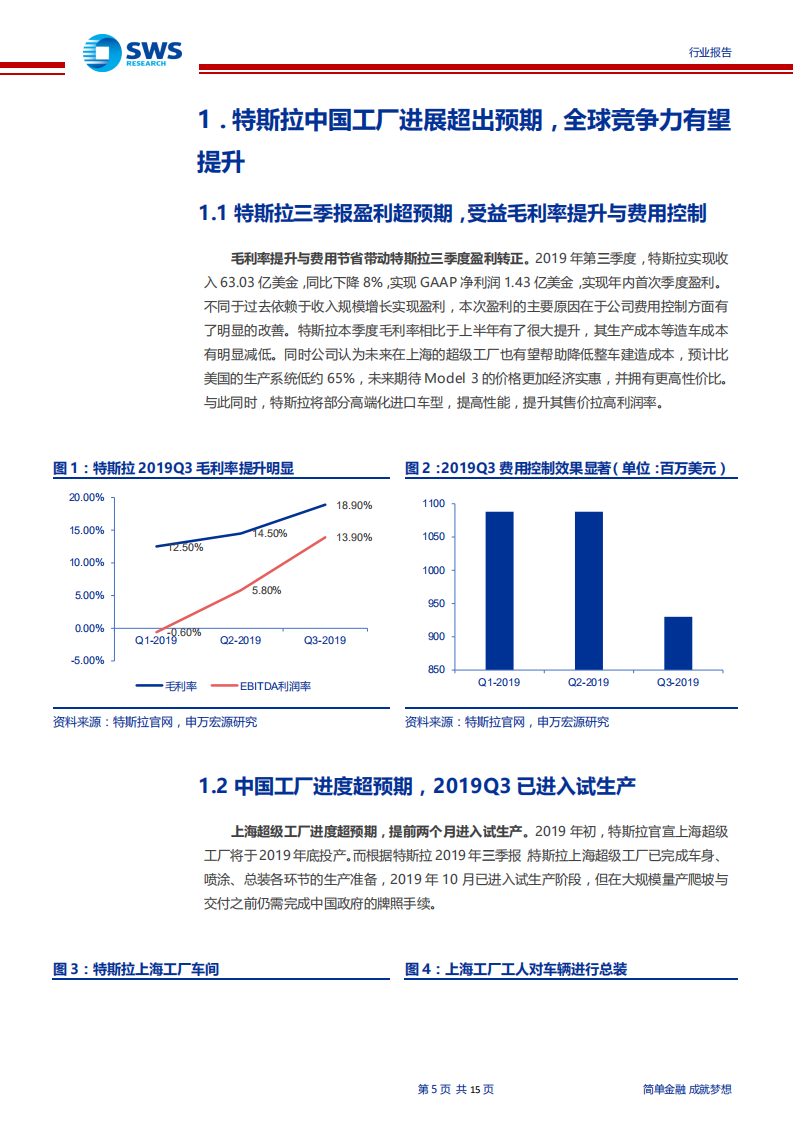电气设备行业：从中游视角看特斯拉上海工厂投产带来的电动车制造业发展机遇，特斯拉上海工厂投产，国内制造业跟随受益-191105.pdf 第5页