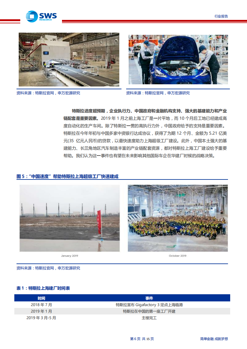 电气设备行业：从中游视角看特斯拉上海工厂投产带来的电动车制造业发展机遇，特斯拉上海工厂投产，国内制造业跟随受益-191105.pdf 第6页