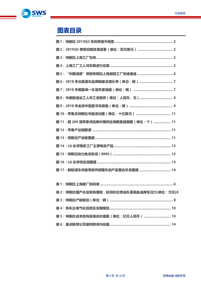 电气设备行业：从中游视角看特斯拉上海工厂投产带来的电动车制造业发展机遇，特斯拉上海工厂投产，国内制造业跟随受益-191105.pdf 第4页