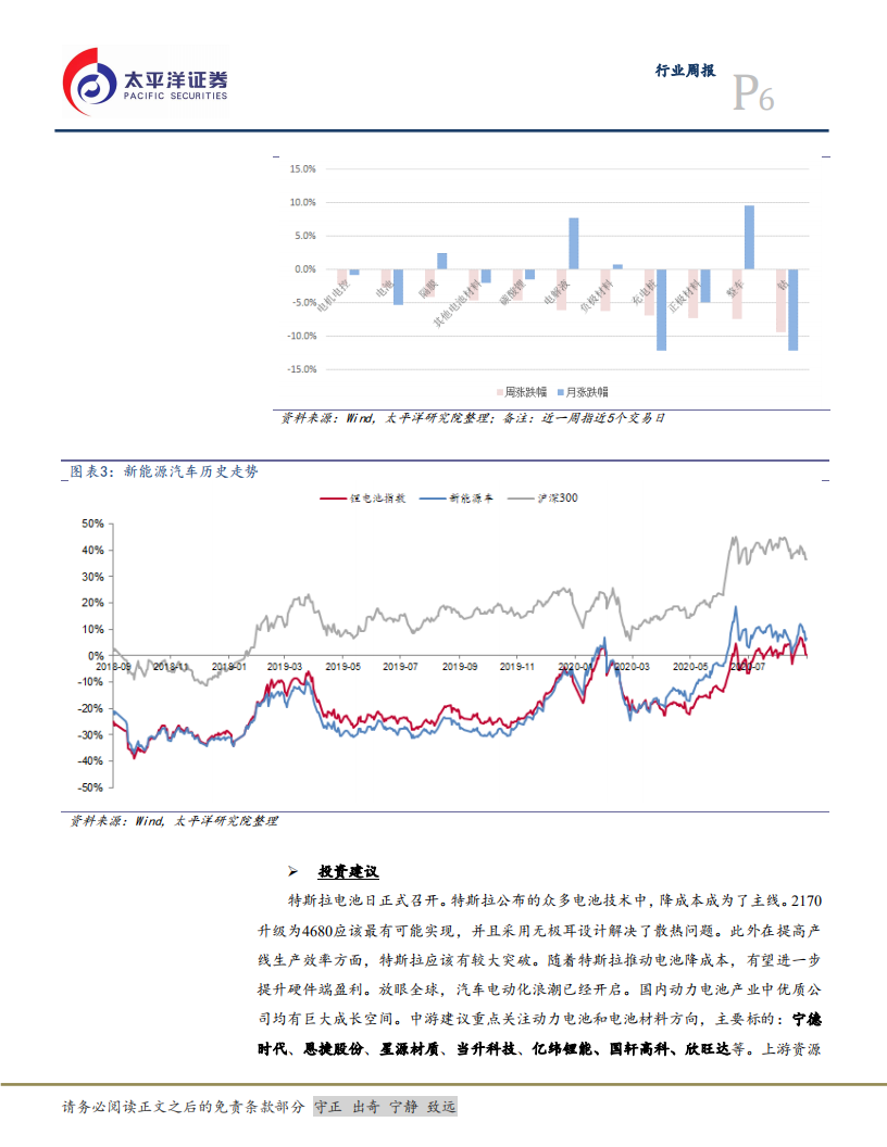 电气设备行业：光伏玻璃价格再度上涨，特斯拉电池日降本成主线-20200927.pdf 第6页