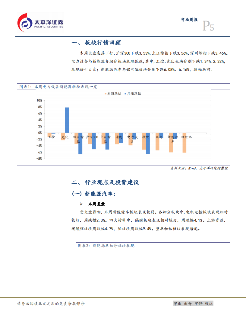 电气设备行业：光伏玻璃价格再度上涨，特斯拉电池日降本成主线-20200927.pdf 第5页