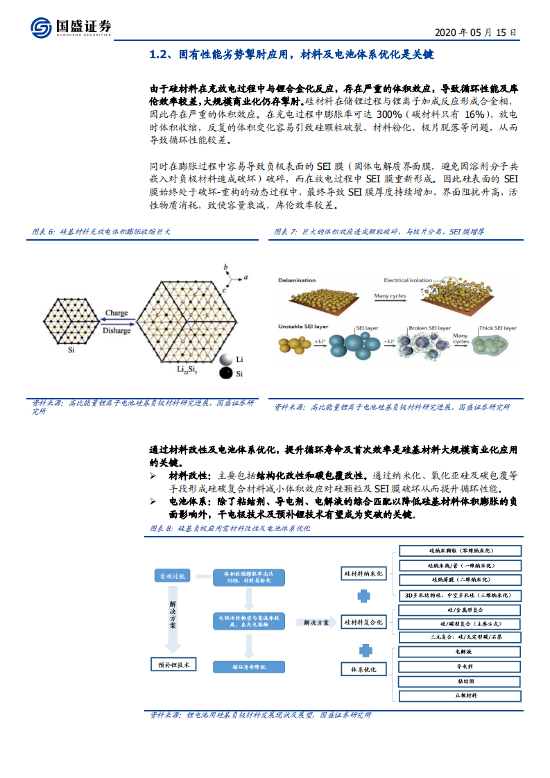 电气设备行业：硅基负极，下一代产业趋势，特斯拉电池新技术或加速-200515.pdf 第6页