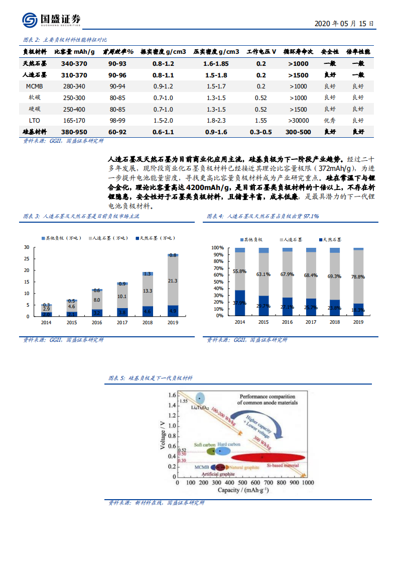 电气设备行业：硅基负极，下一代产业趋势，特斯拉电池新技术或加速-200515.pdf 第5页
