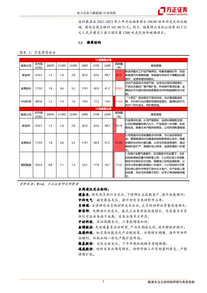 电气设备与新能源行业：特斯拉降价超预期，21年新能源汽车补贴标准落地-20210103.pdf 第5页