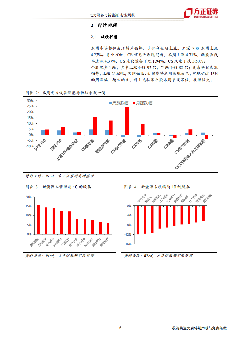 电气设备与新能源行业：特斯拉降价超预期，21年新能源汽车补贴标准落地-20210103.pdf 第6页