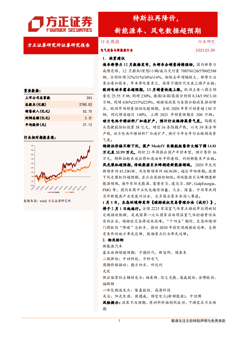 电气设备与新能源行业：特斯拉再降价，新能源车、风电数据超预期-210109.pdf 第1页