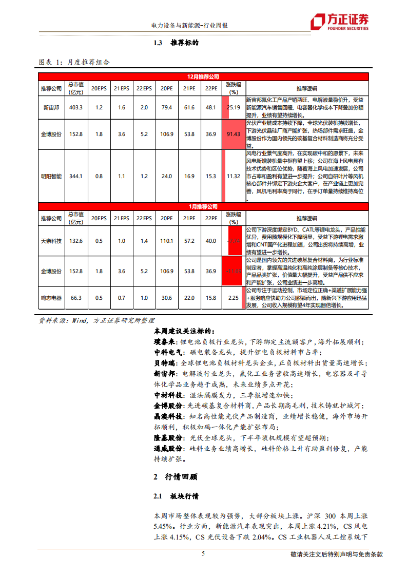 电气设备与新能源行业：特斯拉再降价，新能源车、风电数据超预期-210109.pdf 第5页
