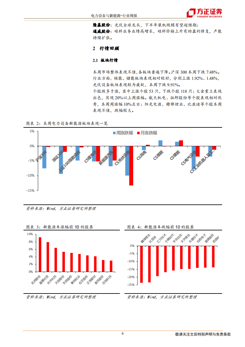 电气设备与新能源行业：新一轮地方性新能源车政策出炉，硅料紧缺推升硅料、硅片、电池价格-210227.pdf 第6页