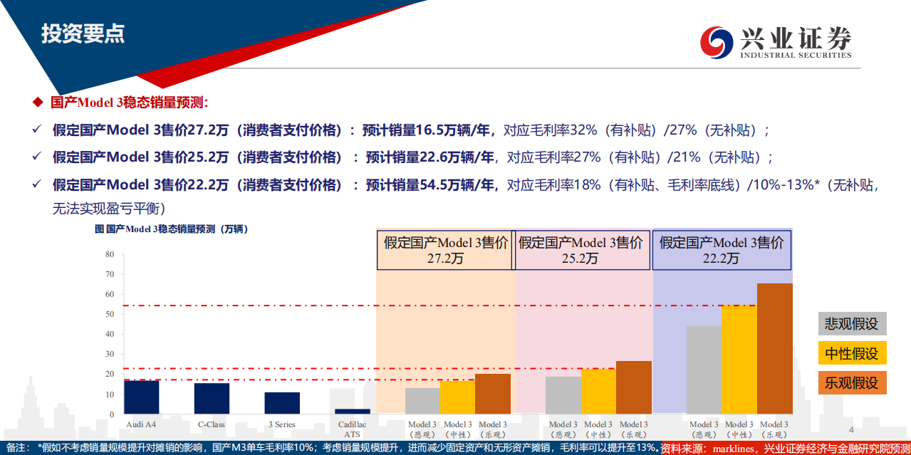 电新行业特斯拉价格策略分析报告之一：国产Model3将实现对燃油车的降维打击-200517.pdf 第4页