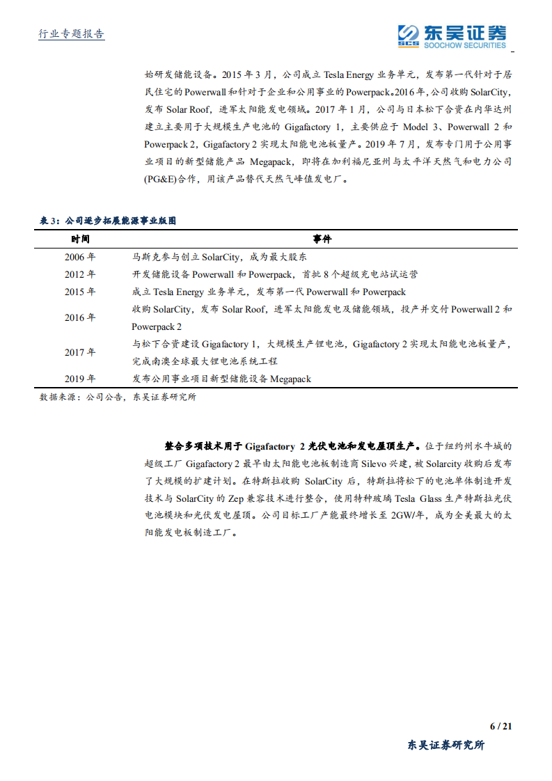 电源设备行业专题报告：BIPV，双面特斯拉的能源版图-200219.pdf 第6页