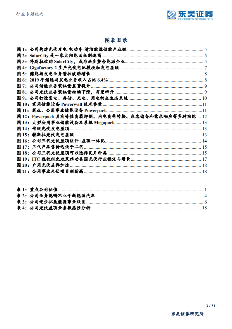 电源设备行业专题报告：BIPV，双面特斯拉的能源版图-200219.pdf 第3页
