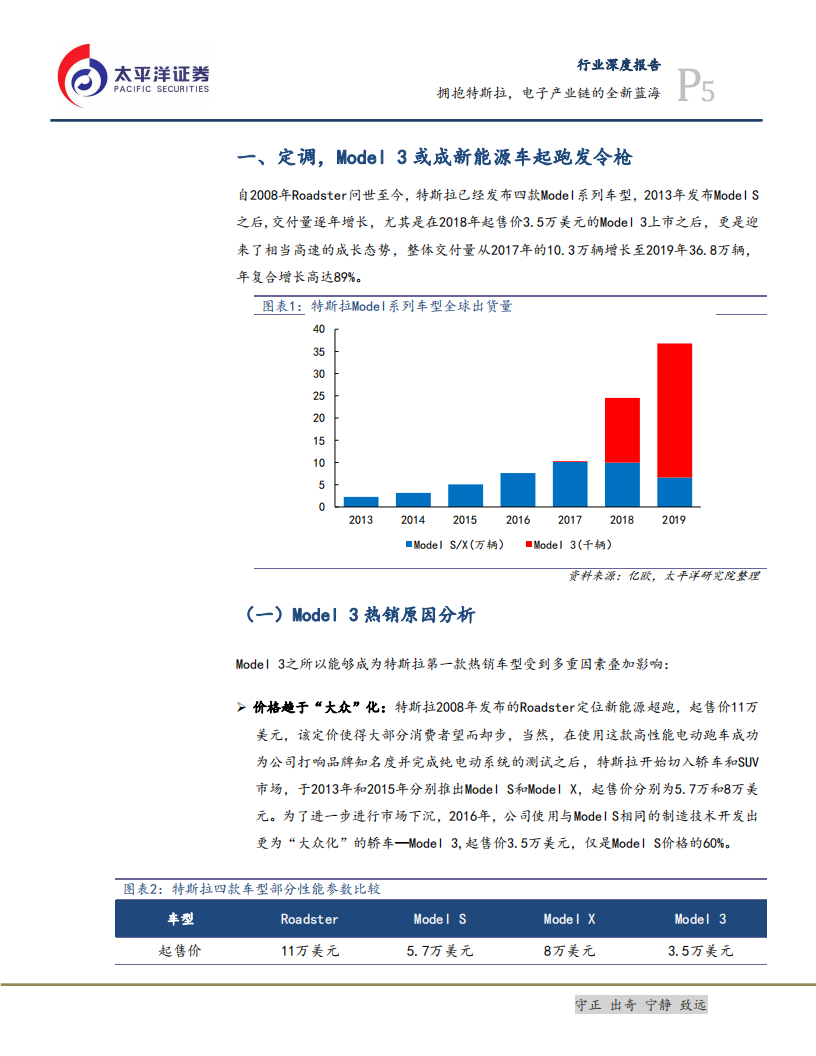电子设备、仪器和元件行业：拥抱特斯拉，电子产业链的全新蓝海-200218.pdf 第5页